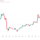 Bitcoin Flips Volatile As US Trading Session Sees Spike Toward $66,000