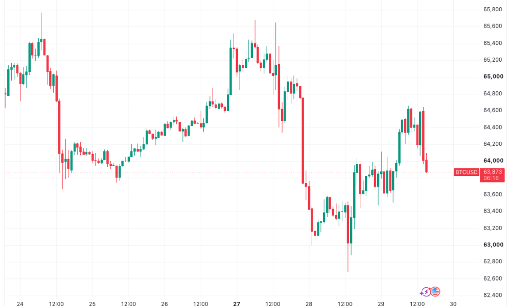Bitcoin Traders Wait For Volatility As FOMC Meeting Divides Markets