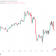 Bitcoin Traders Wait For Volatility As FOMC Meeting Divides Markets
