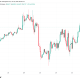 Bitcoin Joins Risk-Asset Relief As PCE Inflation Follows Expectations