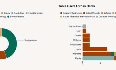 Trump Administration Deals With Firms.