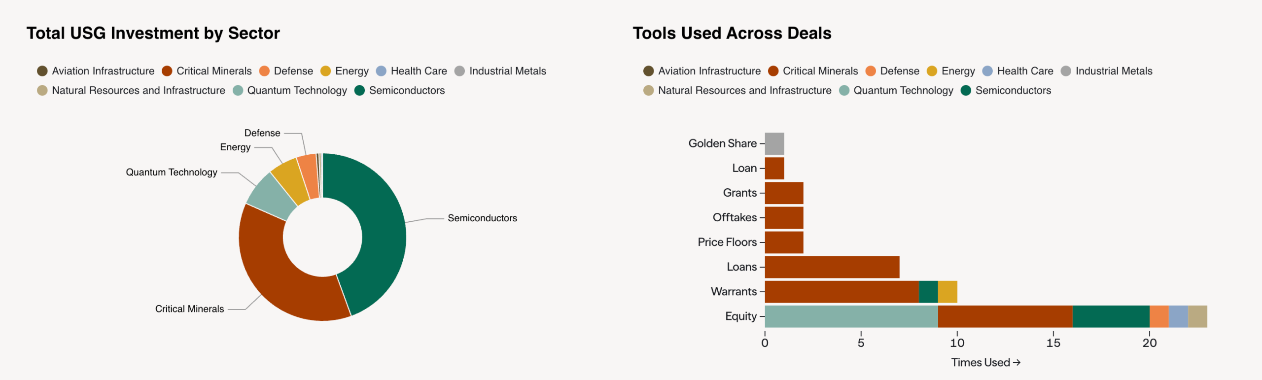 Trump Administration Deals With Firms.