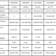 For the quarter ended June 30, 2026, Metaplanet achieved a BTC Yield of 6.6%. Source: Metaplanet