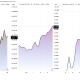 Bitcoin, Oil, and Brent Spot Prices. Source: TradingView