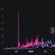 30-day Average APY for USDC Suppliers on Aave. Source: DefiLlama