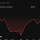 Bitcoin (BTC) Price Performance