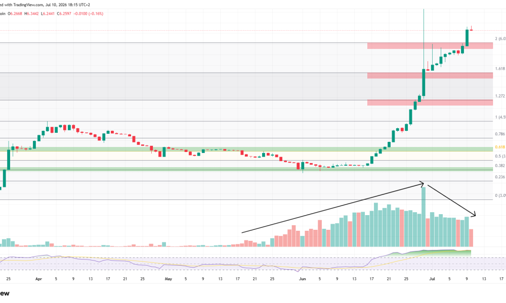 3 Altcoins That Could Reach All-Time Highs This Weekend, July 11-12