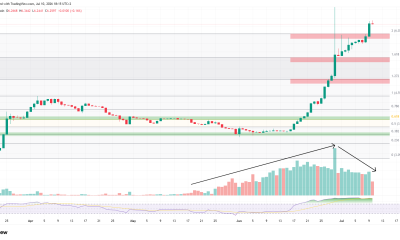 3 Altcoins That Could Reach All-Time Highs This Weekend, July 11-12