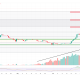 3 Altcoins That Could Reach All-Time Highs This Weekend, July 11-12