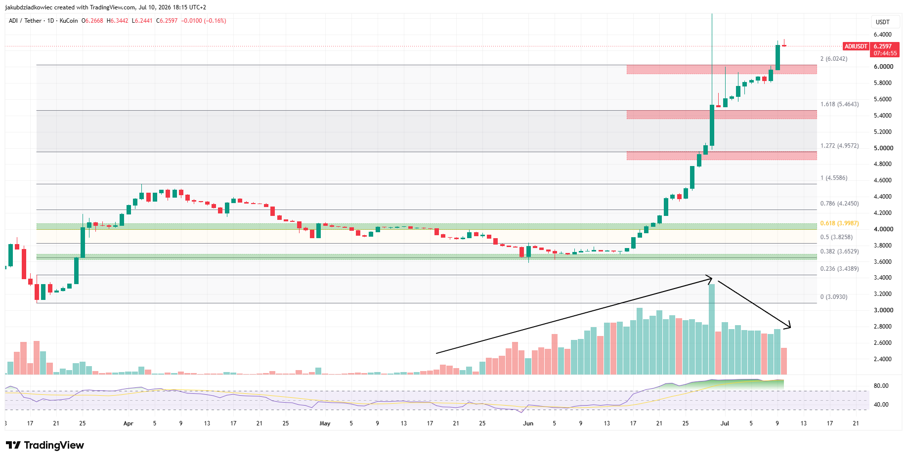 3 Altcoins That Could Reach All-Time Highs This Weekend, July 11-12