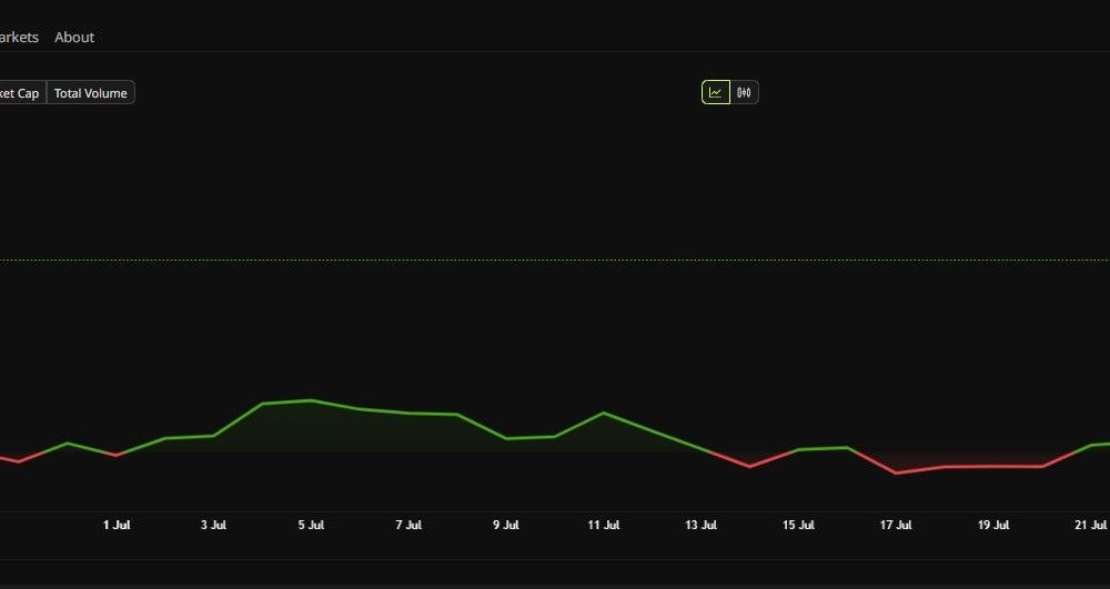 Shiba Inu Price Perfomance