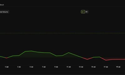 Shiba Inu Price Perfomance