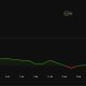 Shiba Inu Price Perfomance