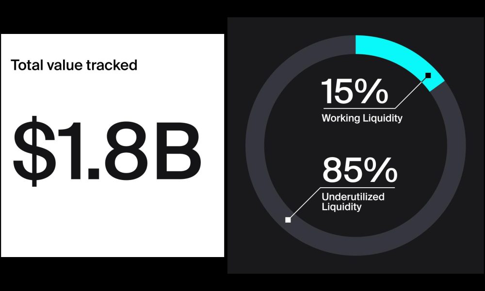 DeFi users are missing out on $150 million a year. Here’s why