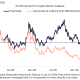 Crypto Markets Reward Fundamentals as Hyperliquid-Led Financial Tokens Leave Memecoins Behind