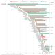 River infographic showing the lifespan of fiat currencies from 1700 to today, Source: River