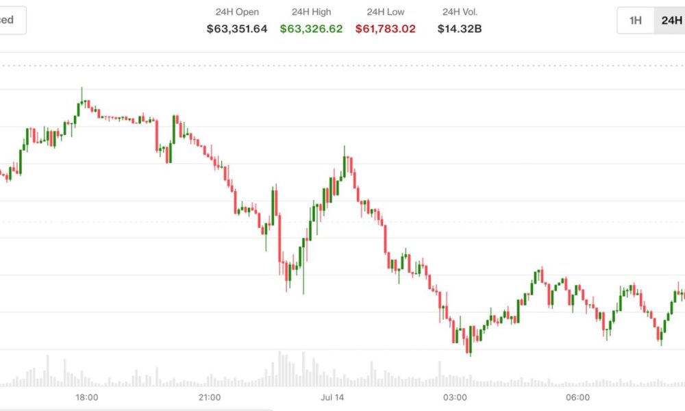 BTC, XRP, ETH slip ahead of inflation report and Warsh testimony