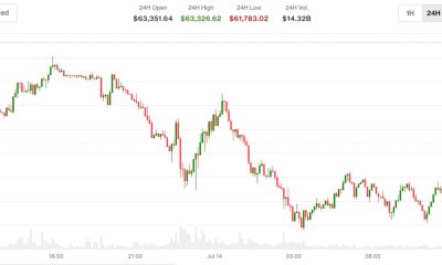 BTC, XRP, ETH slip ahead of inflation report and Warsh testimony