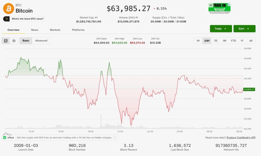 Crypto's resilience is tested as oil surges back above $90 and the Fed signals rates could still rise
