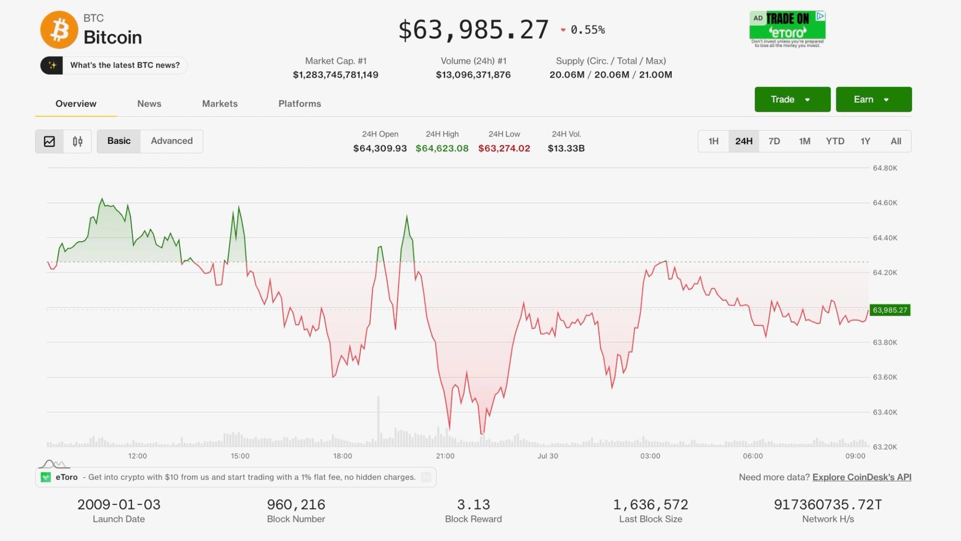 Crypto's resilience is tested as oil surges back above $90 and the Fed signals rates could still rise