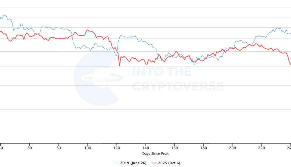 Benjamin Cowen’s New Memo Points to Q4 Bitcoin Bottom Near $44,000