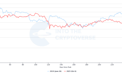 Benjamin Cowen’s New Memo Points to Q4 Bitcoin Bottom Near $44,000