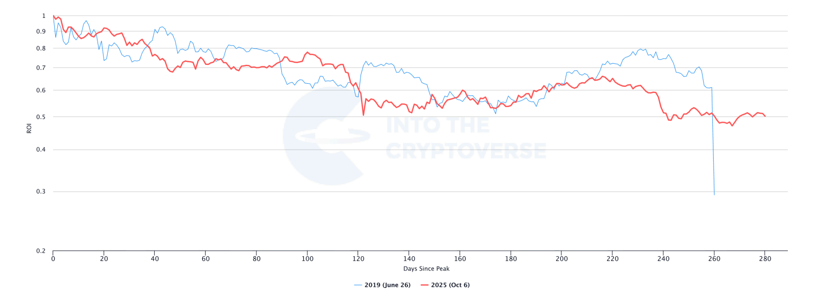 Benjamin Cowen’s New Memo Points to Q4 Bitcoin Bottom Near $44,000