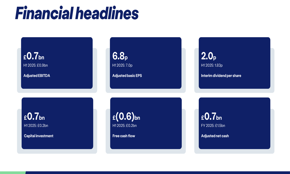 Centrica H1 2026 slides: transformation costs weigh on earnings