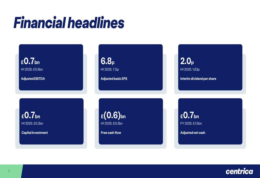 Centrica H1 2026 slides: transformation costs weigh on earnings