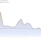 SpaceX (SPCX) Stock Performance