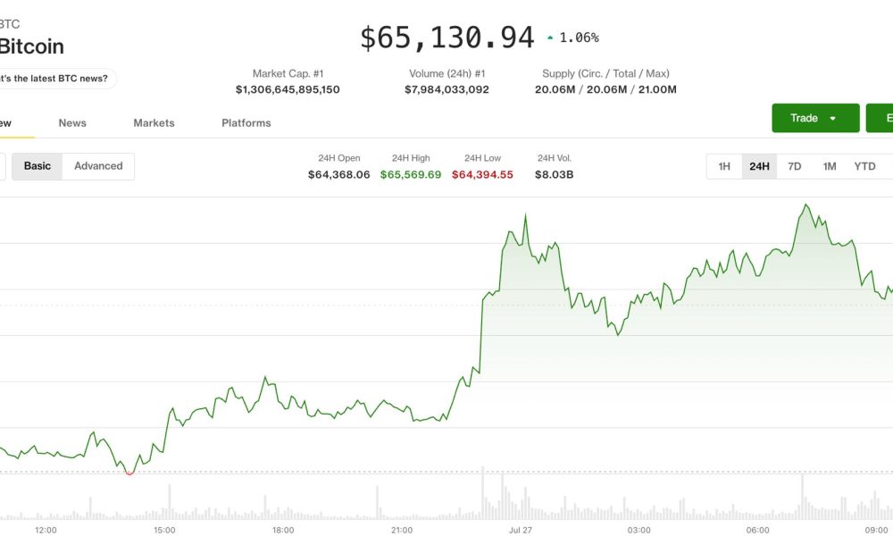 Bitcoin holds firm as Hormuz hostilities pause, Fed prepares interest-rate decision: Crypto Markets Today
