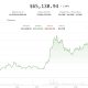 Bitcoin holds firm as Hormuz hostilities pause, Fed prepares interest-rate decision: Crypto Markets Today