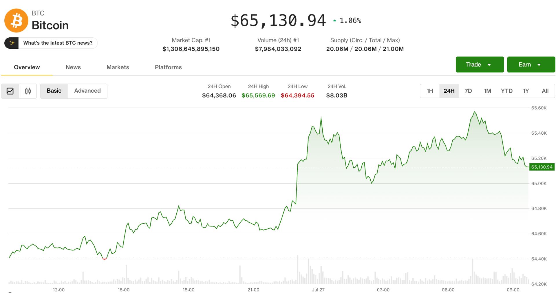 Bitcoin holds firm as Hormuz hostilities pause, Fed prepares interest-rate decision: Crypto Markets Today