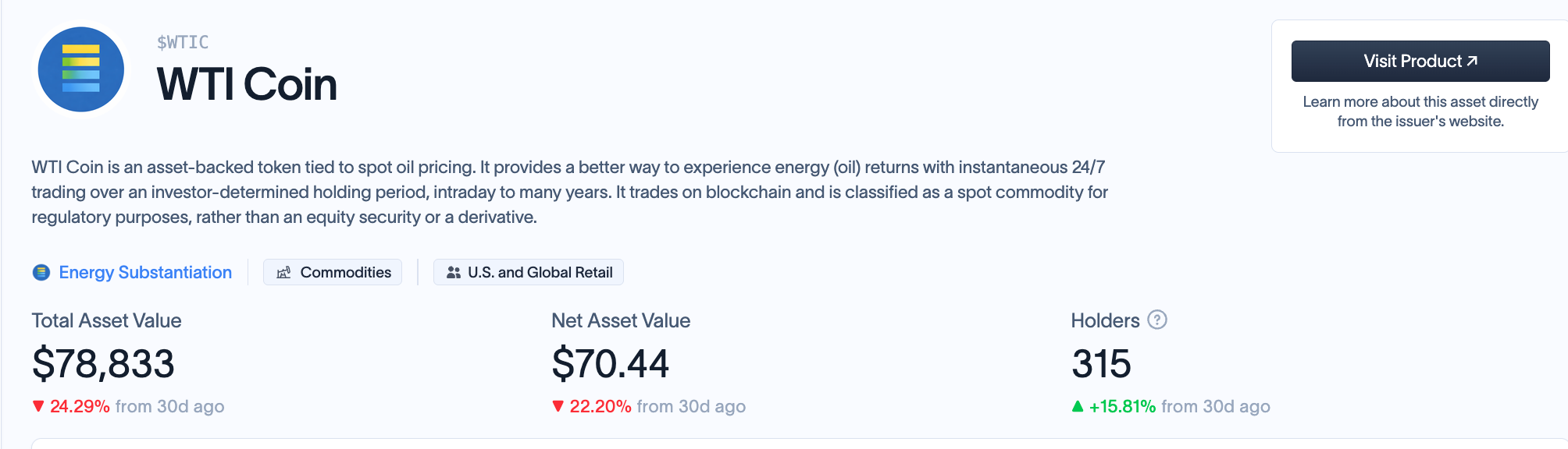 WTI Coin Details