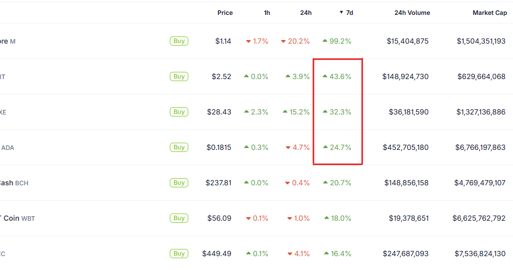 Top 3 Crypto to Watch in the Second Week of July 2026