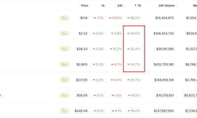 Top 3 Crypto to Watch in the Second Week of July 2026