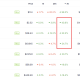 Top 3 Crypto to Watch in the Second Week of July 2026