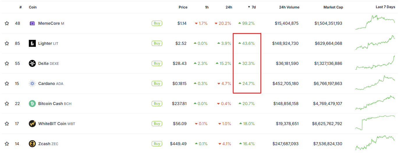 Top 3 Crypto to Watch in the Second Week of July 2026