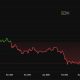 Ethereum Price Perfomance