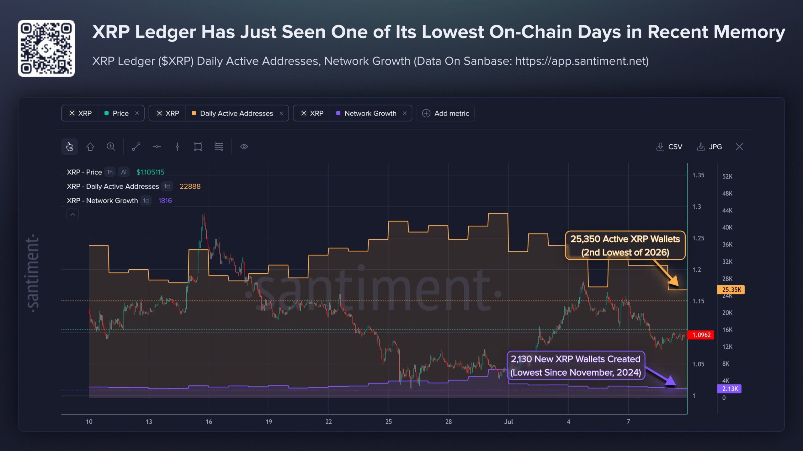 XRP Ledger On-chain Activity.