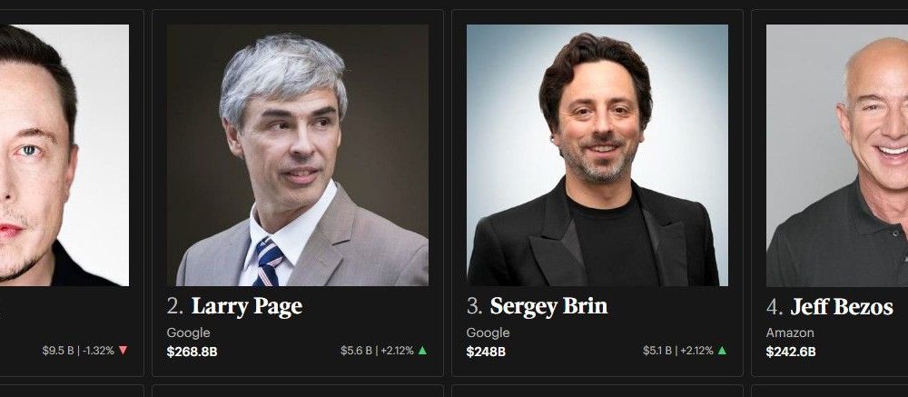 The world's top billionaires