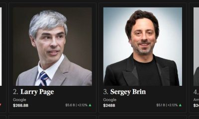 The world's top billionaires