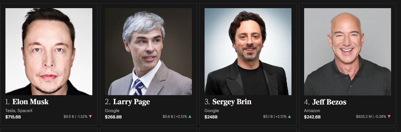 The world's top billionaires