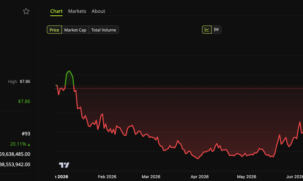 Lighter (LIT) Token Price Performance