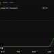Cash Cat (CASHCAT) Price Performance.