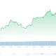 Why Is Bitcoin Price Up Today? Whales Buy 270,000 BTC as BTC Reclaims $62K