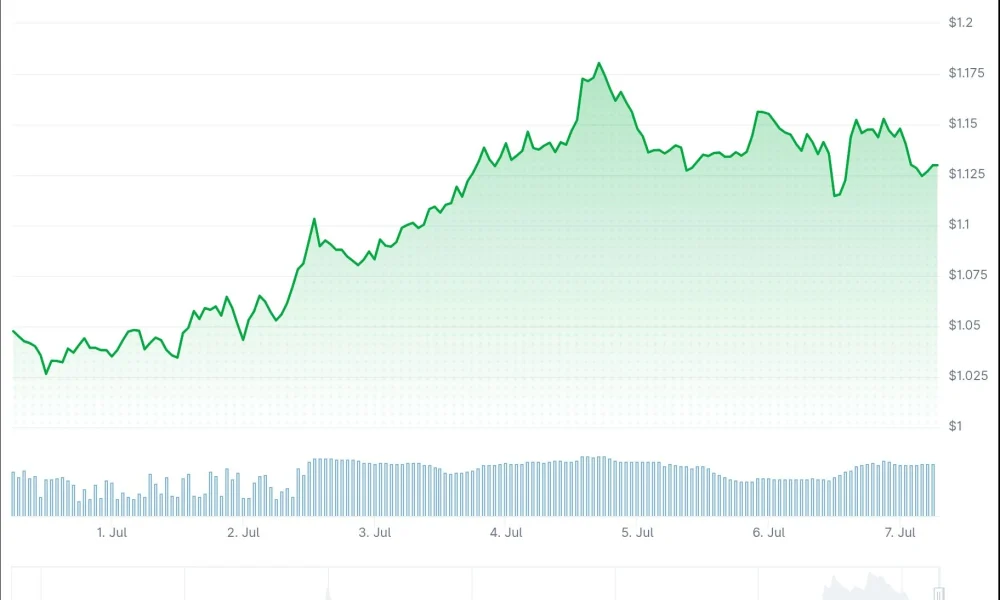 xrp price