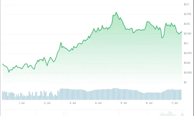 xrp price
