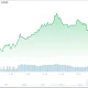 xrp price