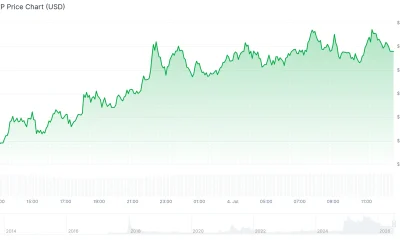 XRP Price Prediction Eyes $1.29 Neckline After Rebound